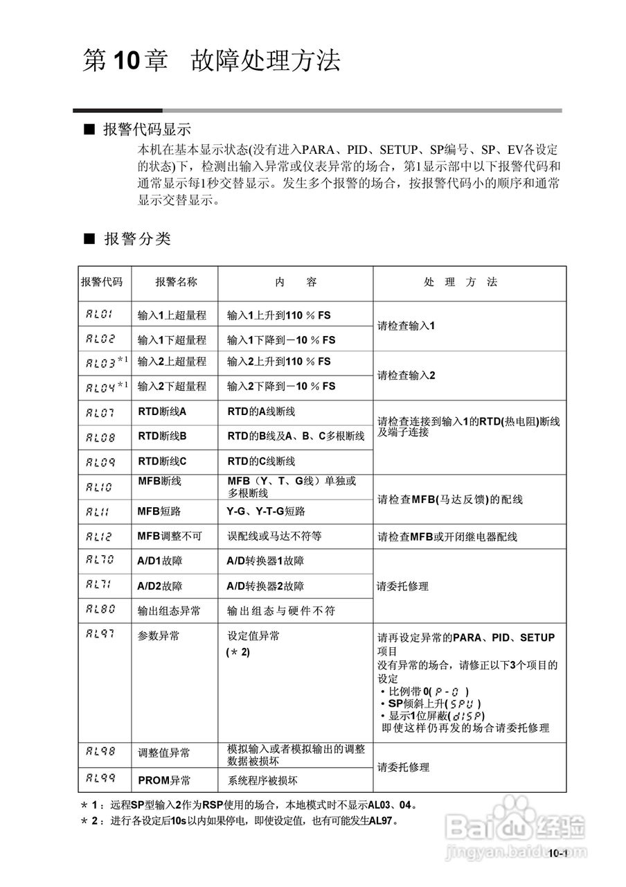 日本山武指示调节器SDC40A使用说明书:[17]