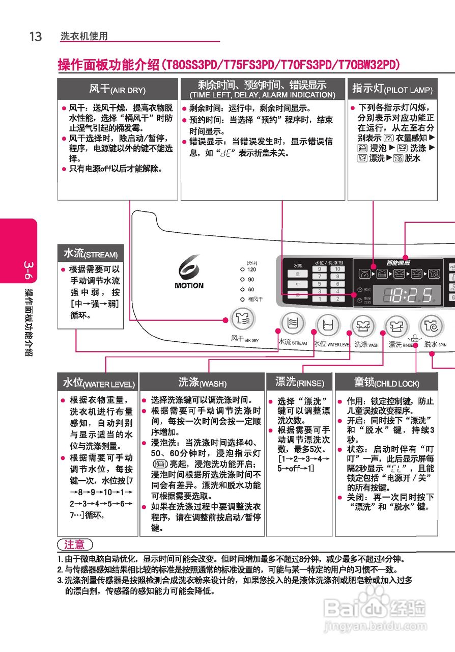 LG T60BW32PD1洗衣机使用说明书:[2]