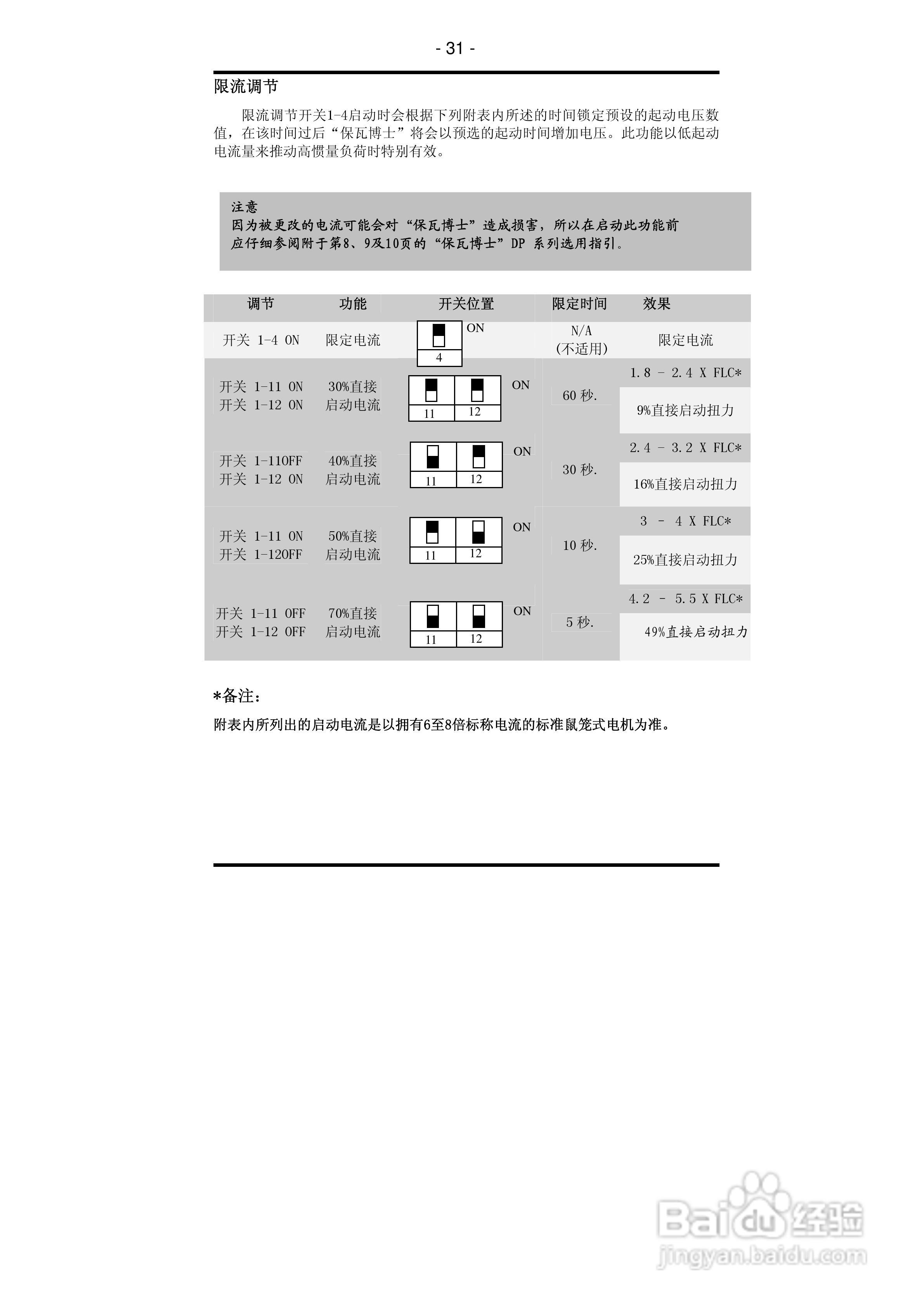 DP系列电机智能节电器使用说明书:[4]