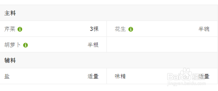 芹菜拌花生米