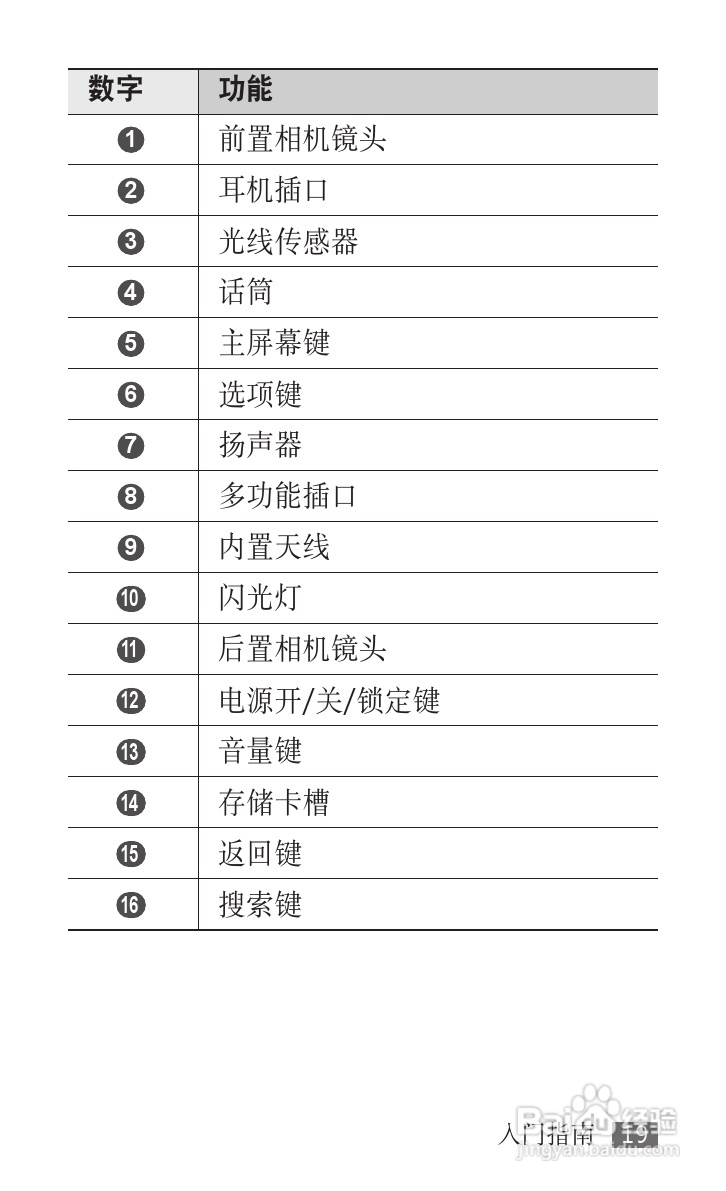 三星GT-P1010手机使用说明书:[2]