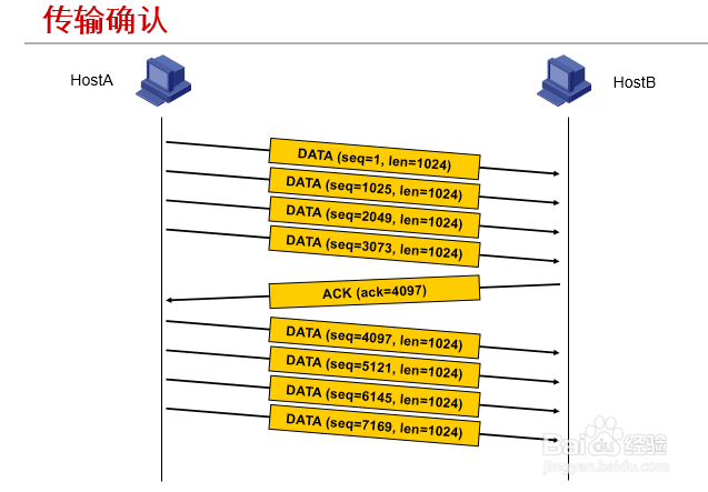简析H3CNE课程第六讲TCP和UDP基本原理