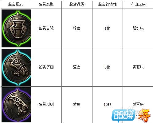 神将三国鉴宝技巧