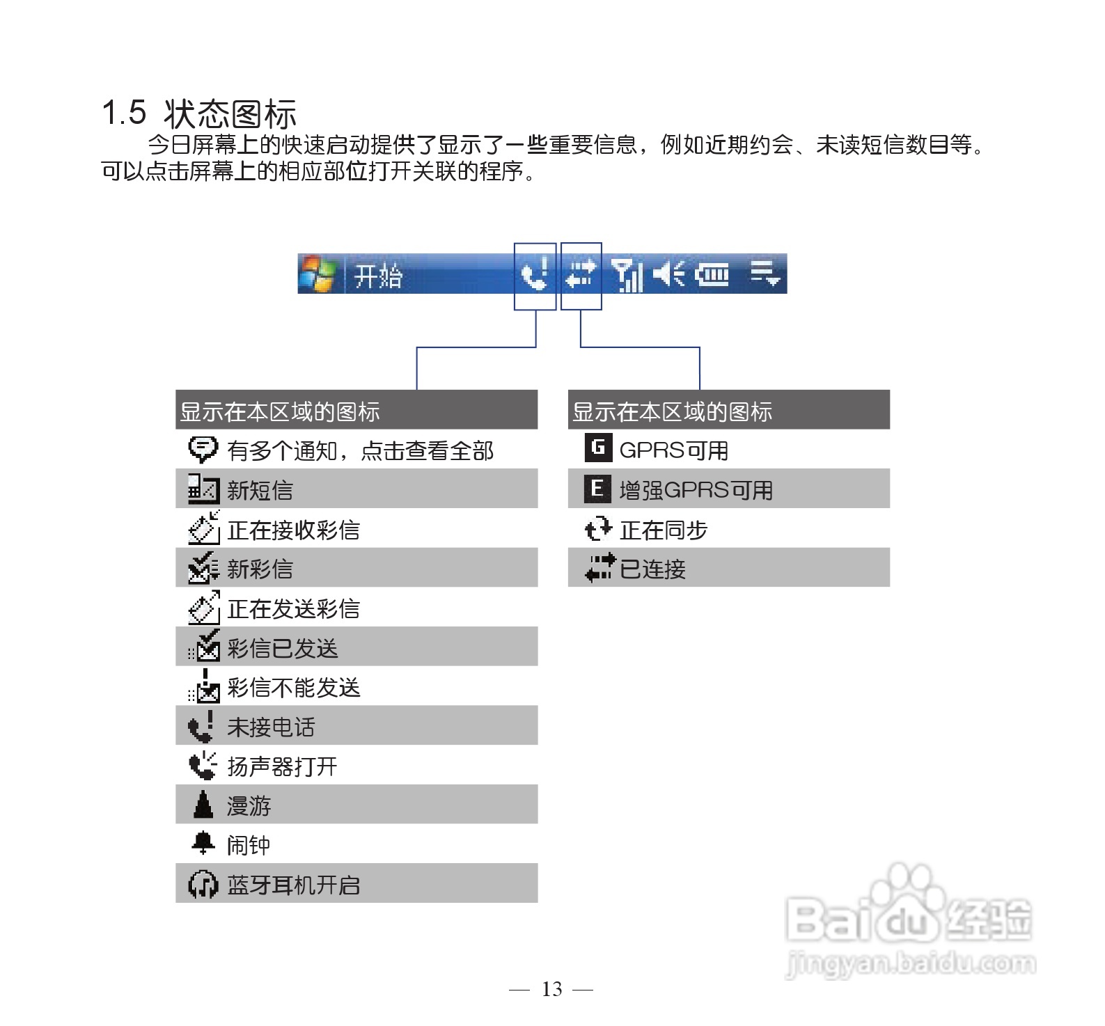 多普达P860手机使用说明书:[3]