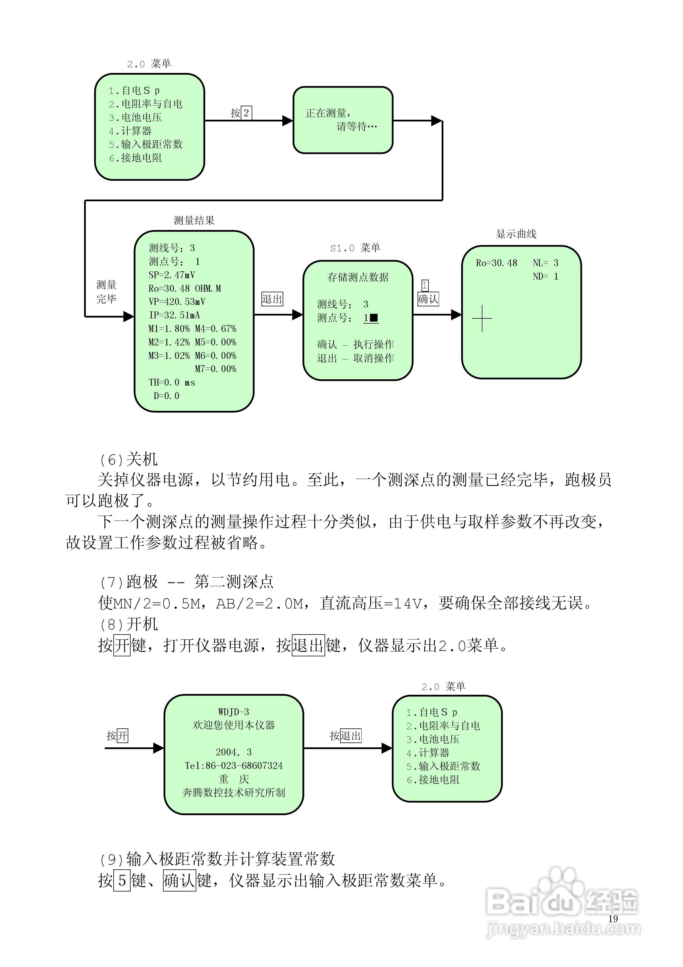 WDJD-3多功能数字直流激电仪说明书:[2]