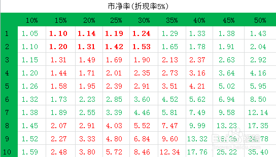 价值投资选股方法总结