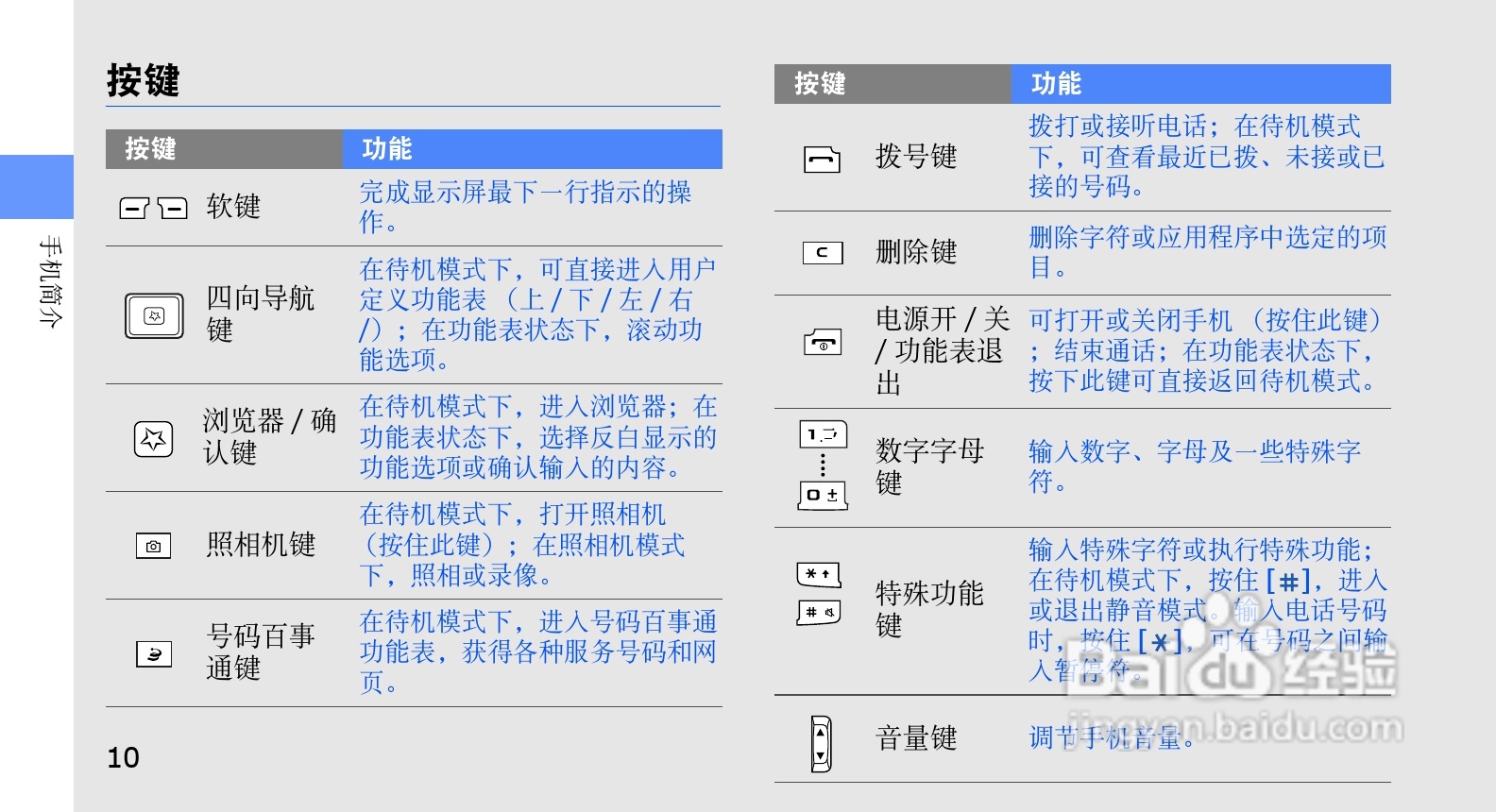 三星SCH-F669手机使用说明书:[2]