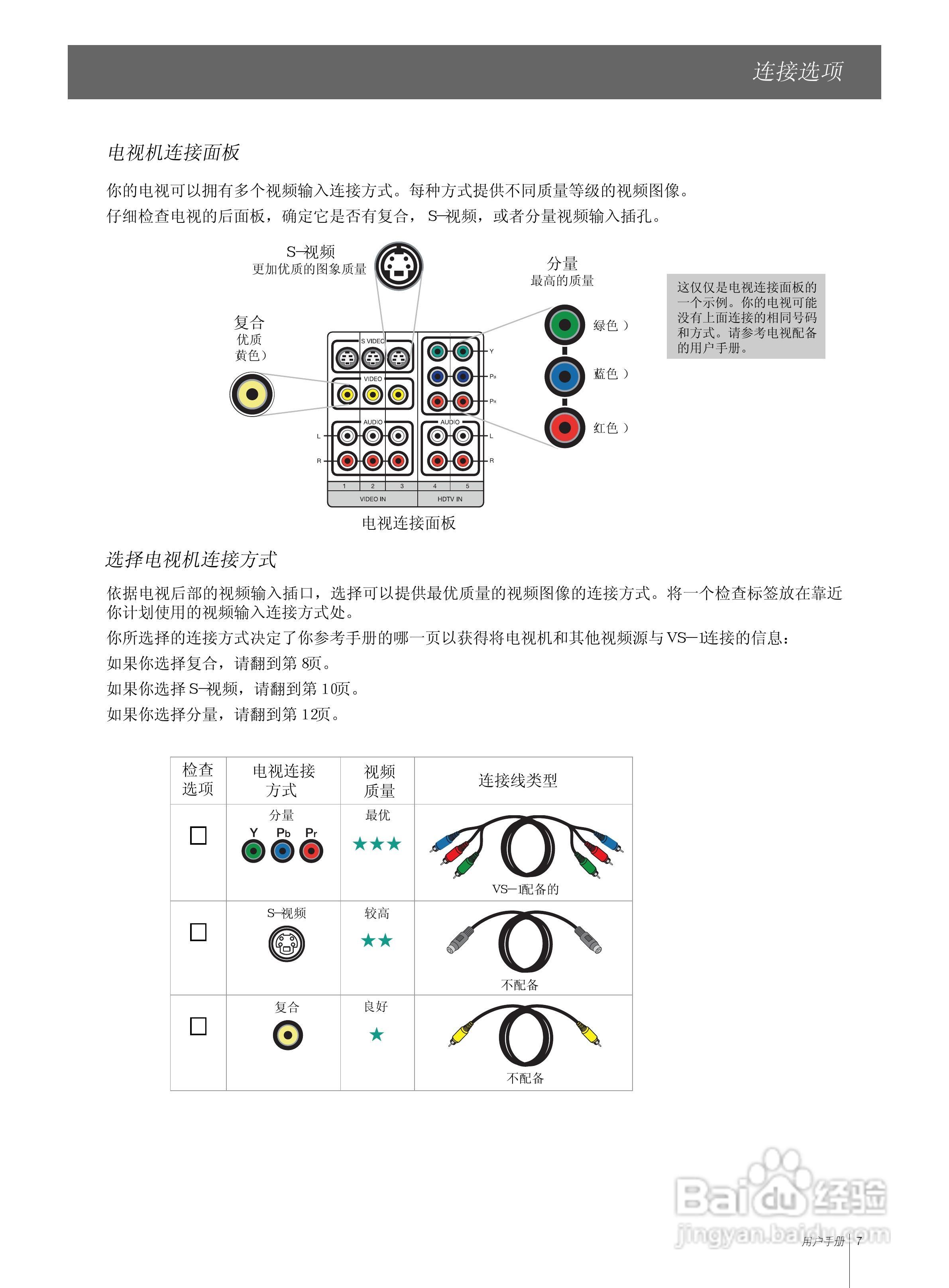 BOSE Lifestyle VS-1视频扩展器用户手册:[1]