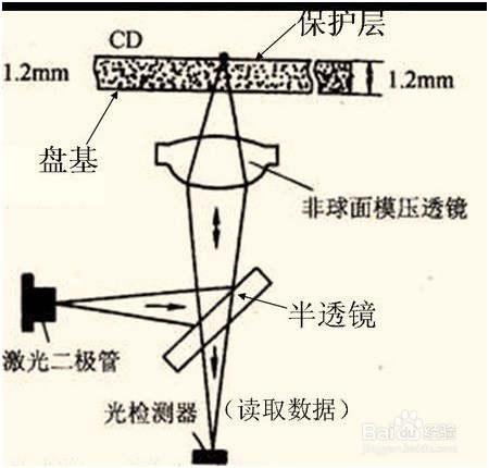 光盘有划痕怎么办
