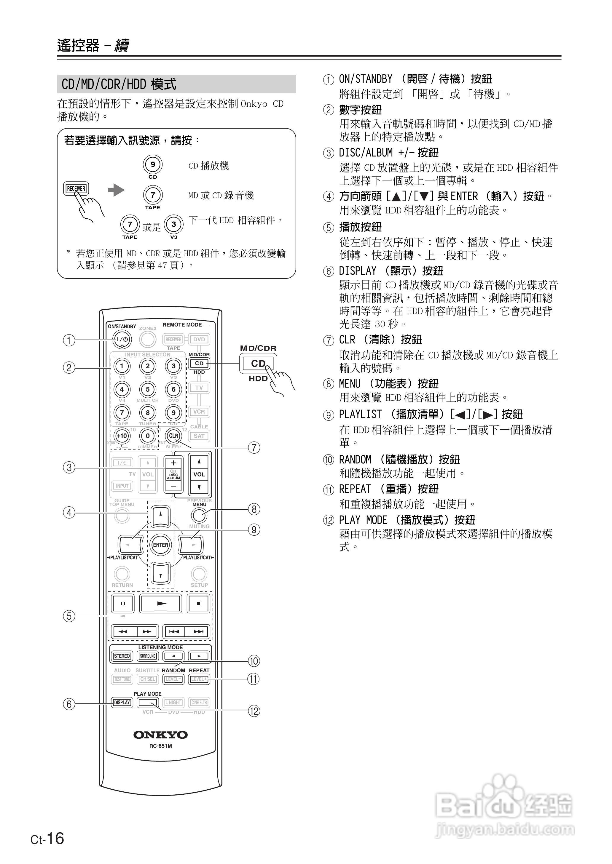 ONKYO TX-SR674AV放大器使用手册.:[2]