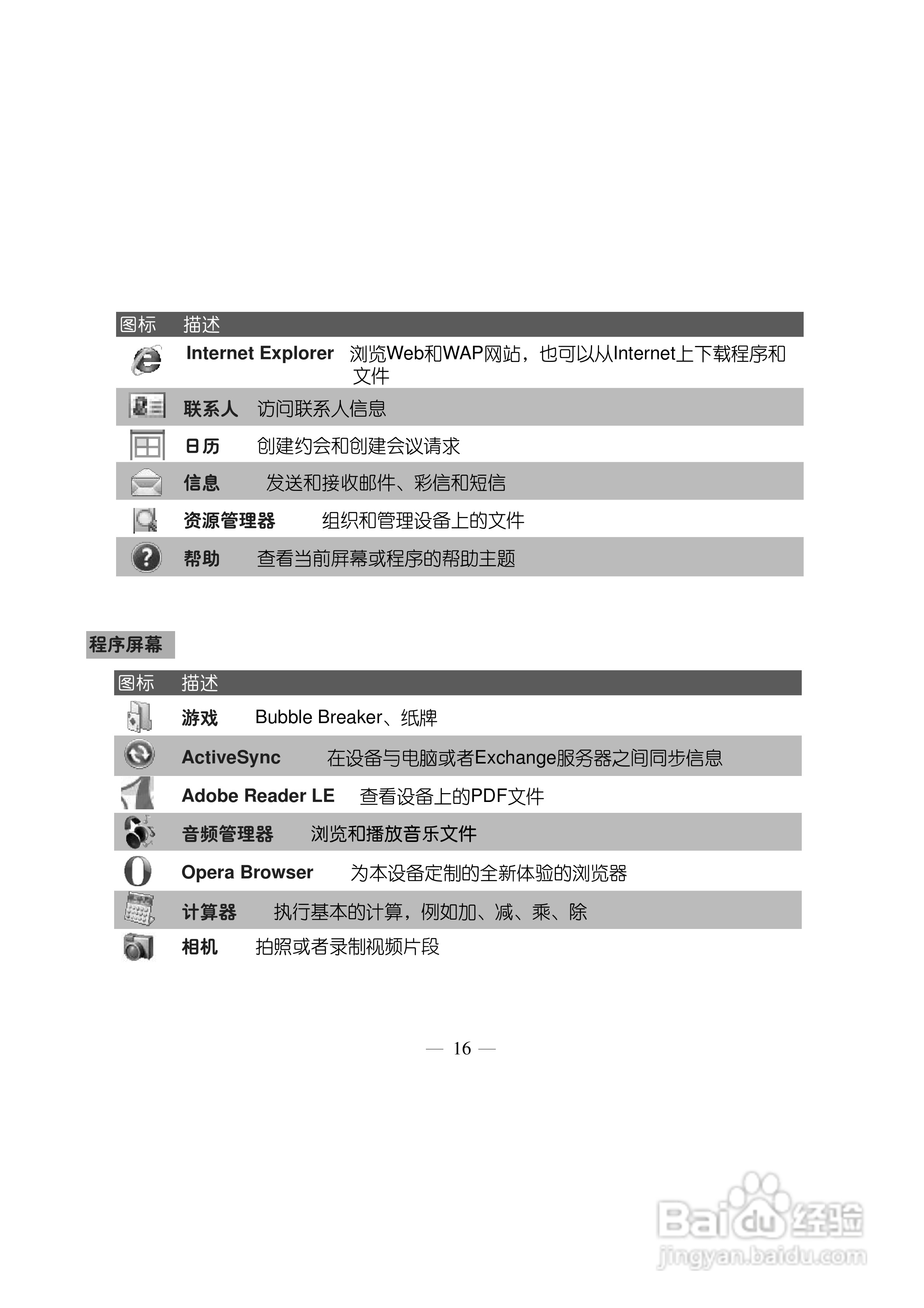 多普达Touch T3238手机使用说明书:[3]