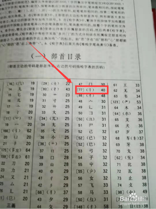 第一步,湿字偏旁部首是三点水,根据这个部首查找部首目录表,查到