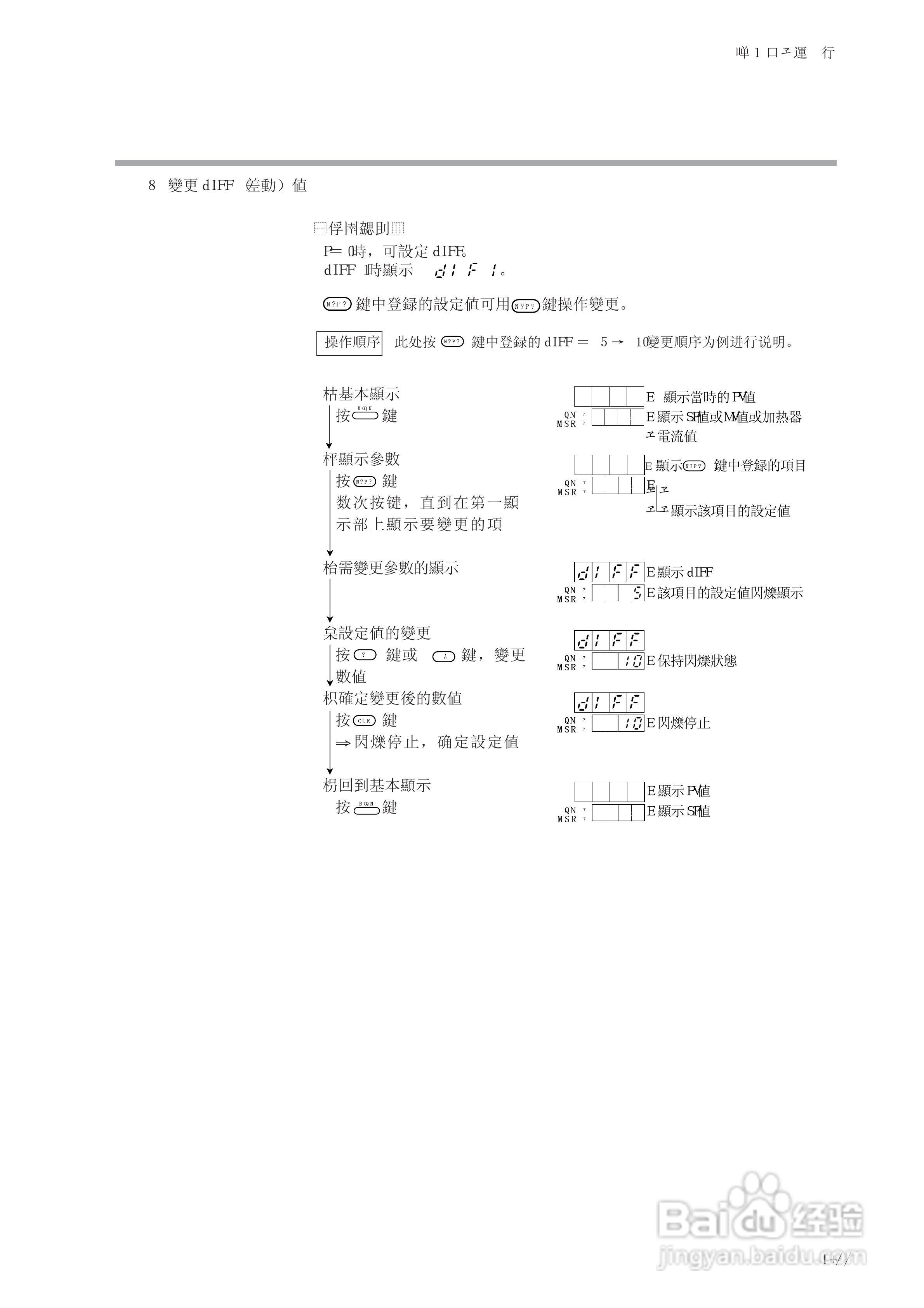 YAMATAKE数字指示调节器SDC20/21使用说明书:[3]