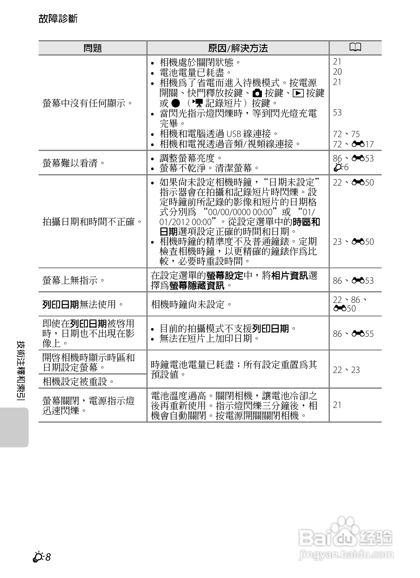 尼康 COOLPIX S3300数码相机说明书:[19]