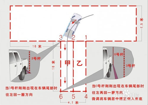 小路考的标准项目：[10]倒桩