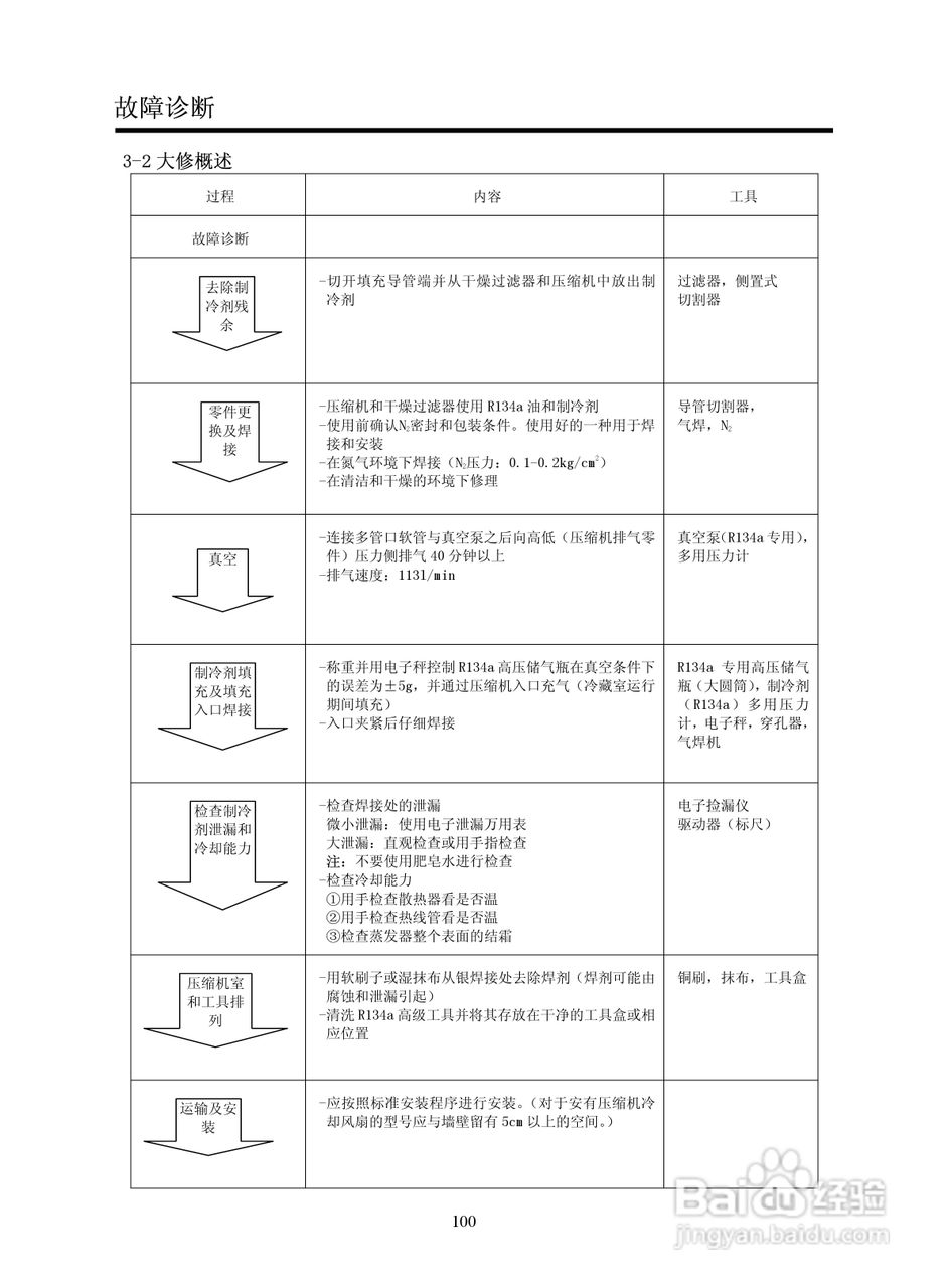 LG GR-B2072GBR.CSWPLGE冰箱使用说明书:[6]