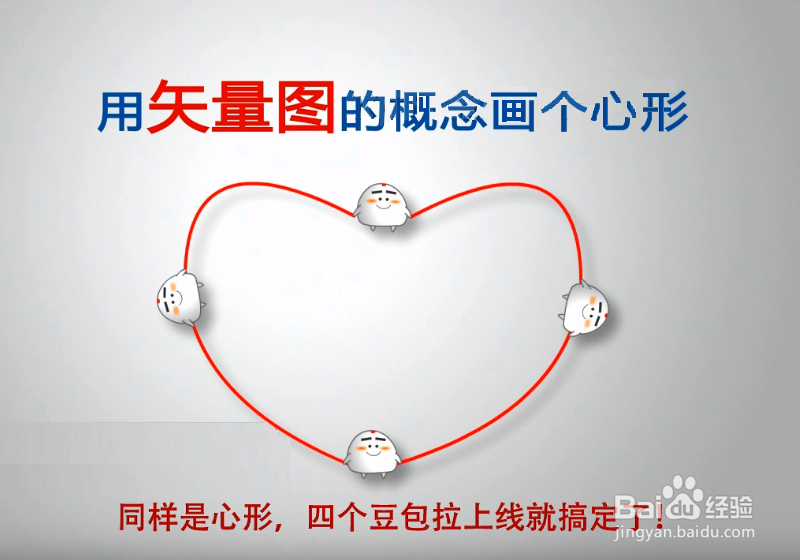 像素图和矢量图的区别？