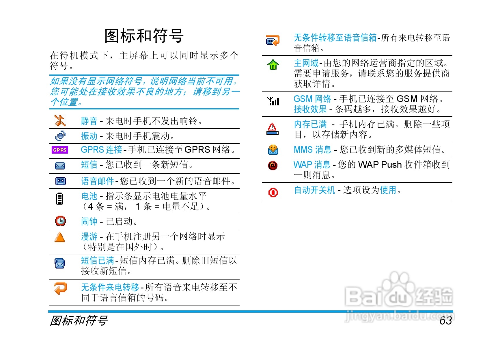 飞利浦手机CT9A9GBLK型使用说明书:[7]