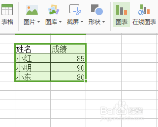 怎样在Excel中制作图表