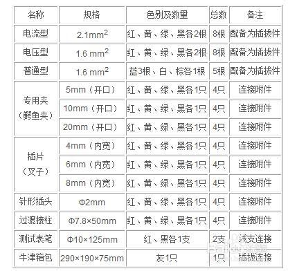 如何选择DCC电力测试线包
