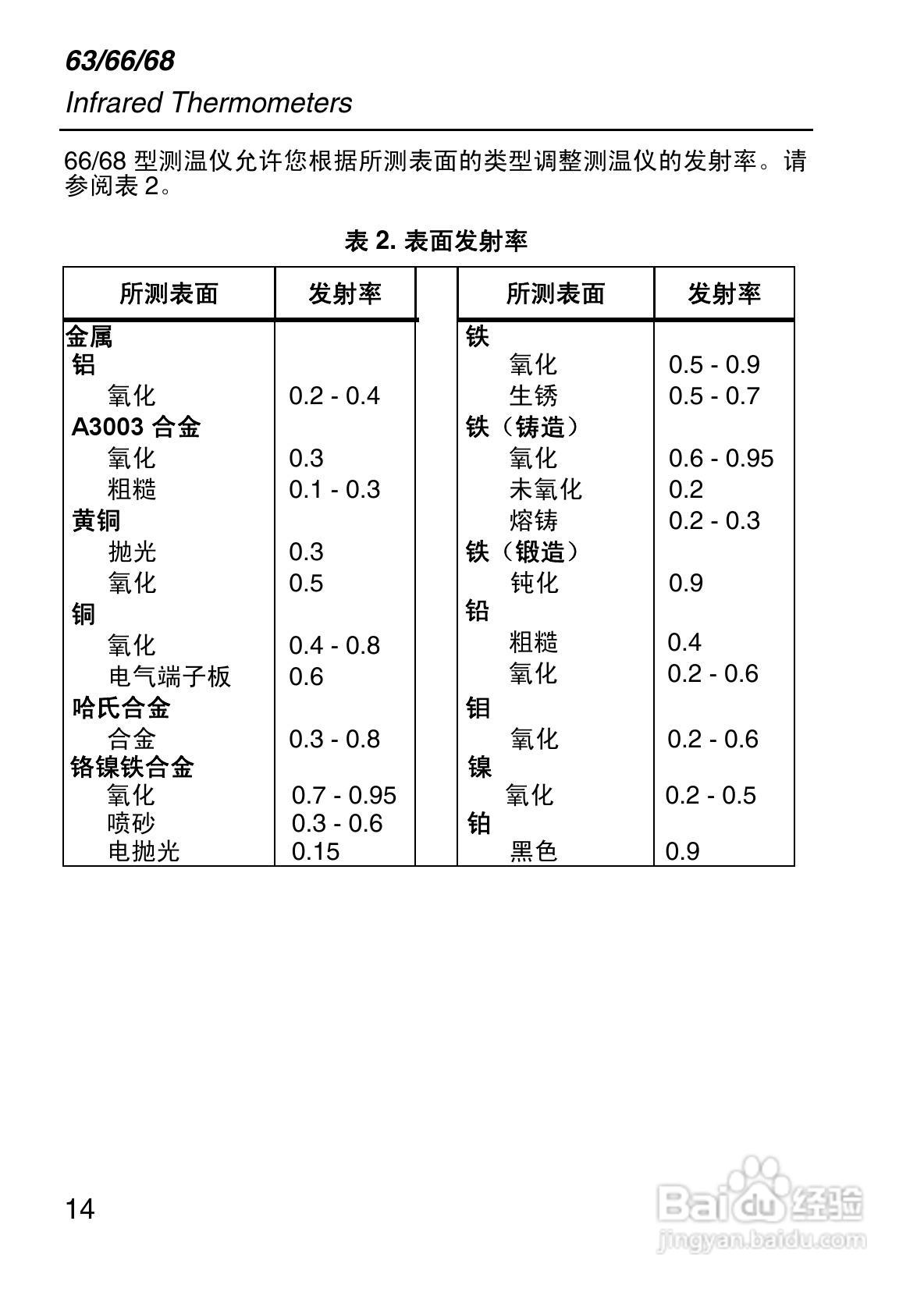 福禄克Fluke 63/66/68系列手持式红外温度计使用说明书:[2]