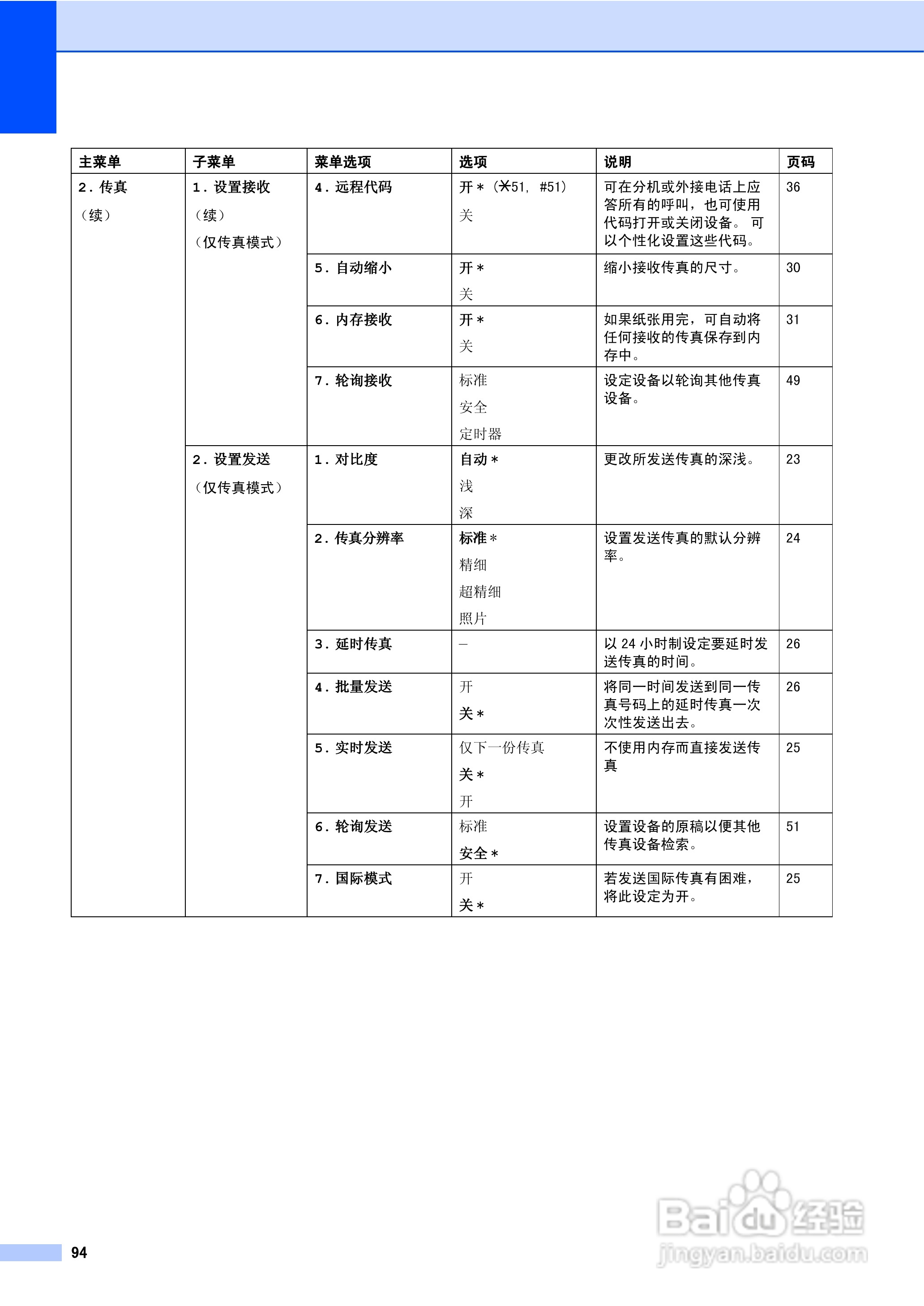brother MFC-3360C多功能一体机使用说明书:[11]
