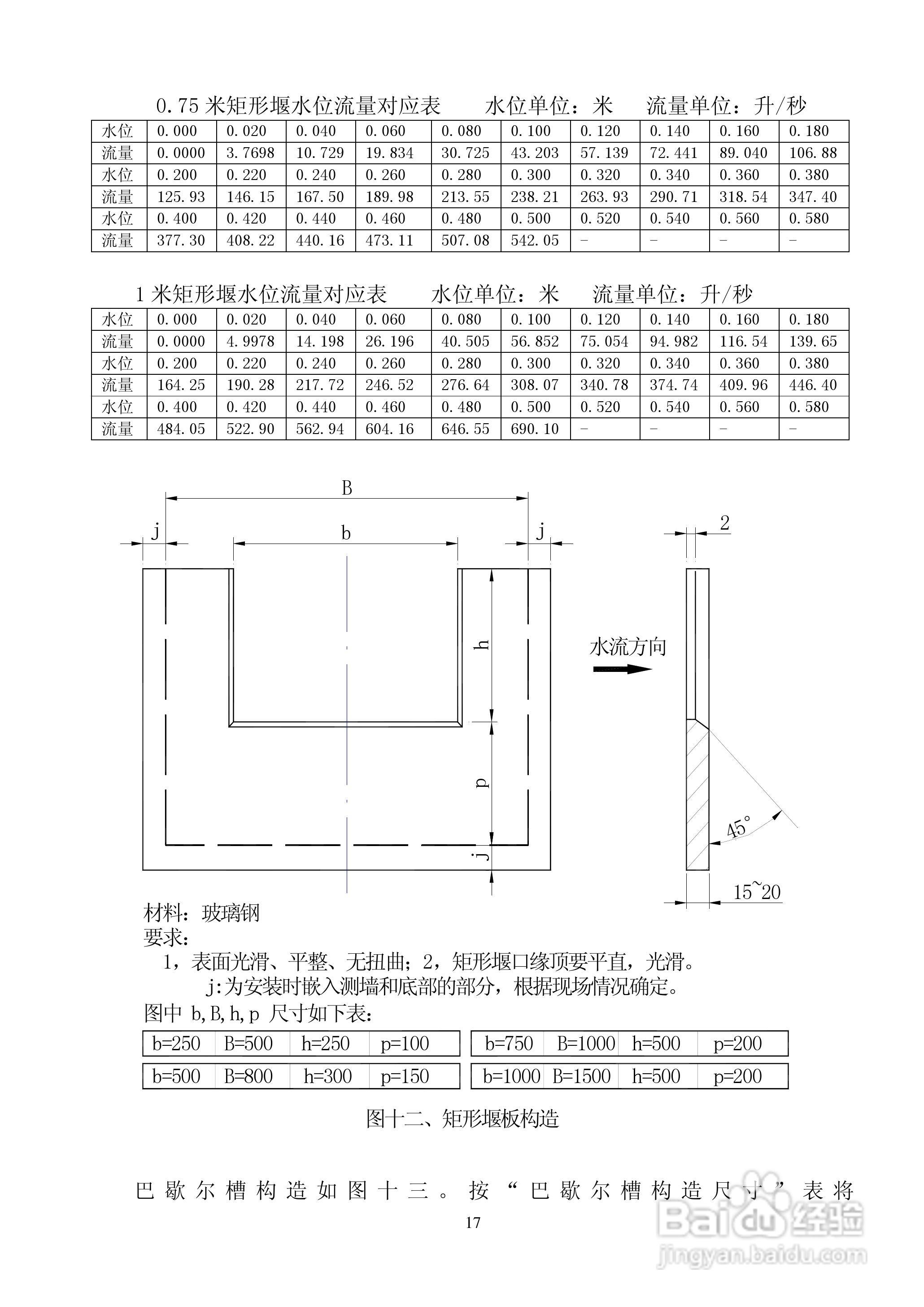 Wl-1a型超声波明渠流量计使用说明书:[2]