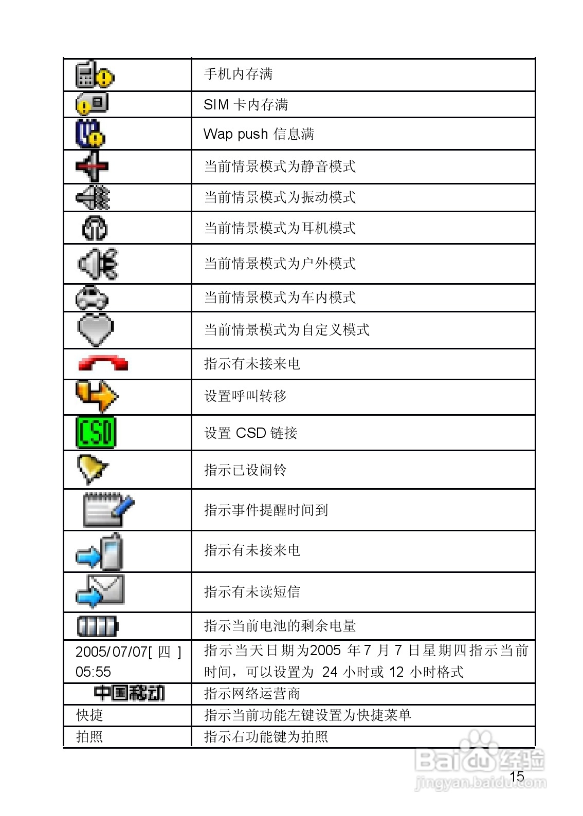 联想手机V821型使用说明书:[2]