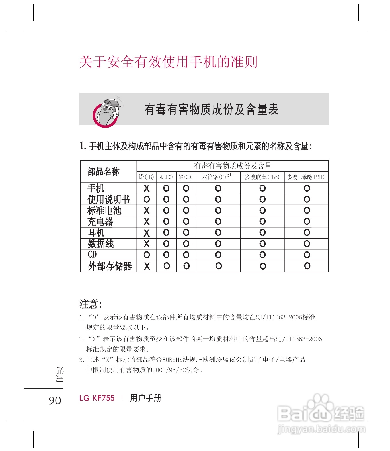 乐金手机KF755型使用说明书:[10]