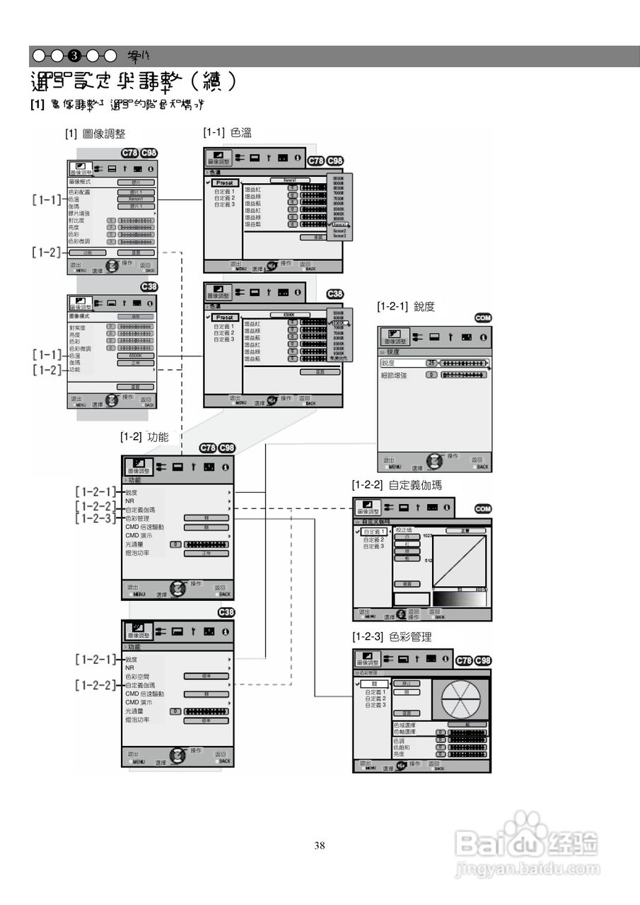 胜利DLA-X7投影机使用说明书:[4]