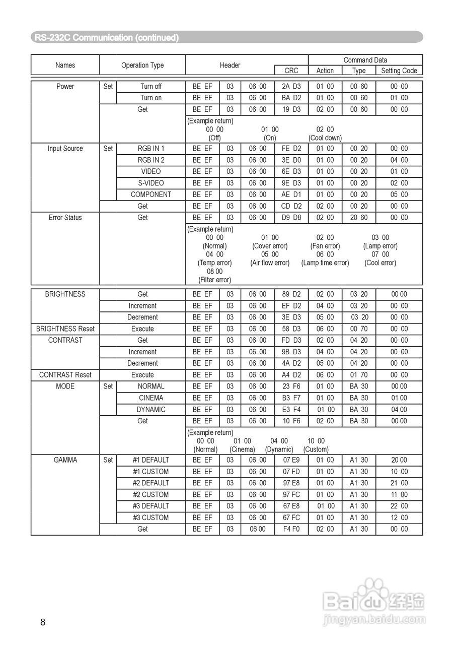 日立 CP-X444投影机说明书:[6]