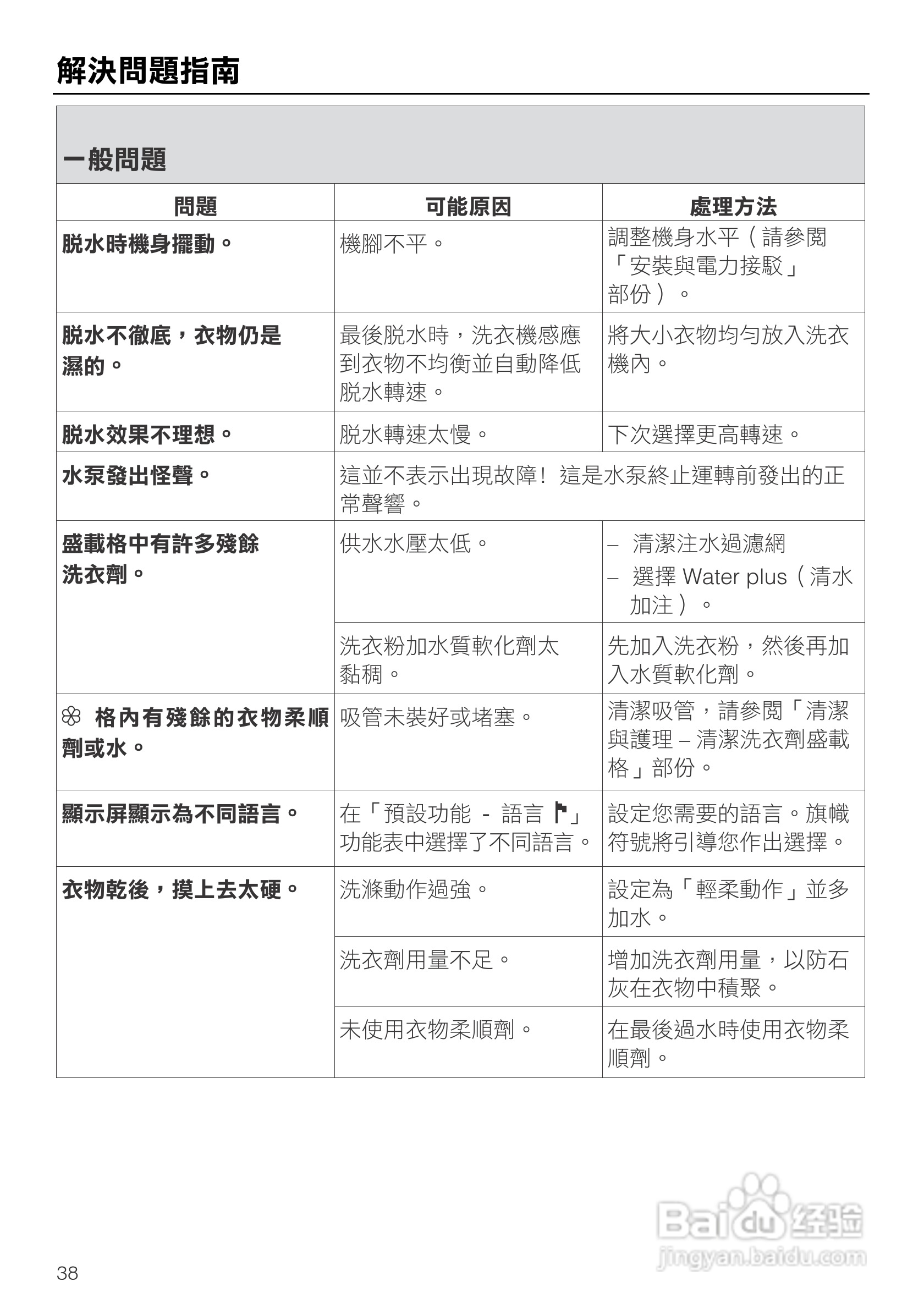 美诺Miele洗衣机W1914使用说明书:[4]
