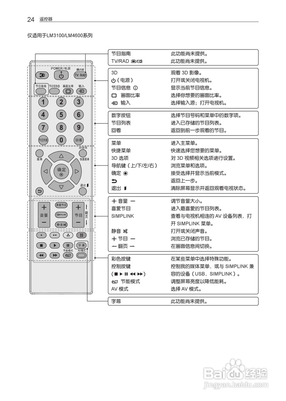 LG 55LM4600-CC液晶彩电使用说明书:[3]