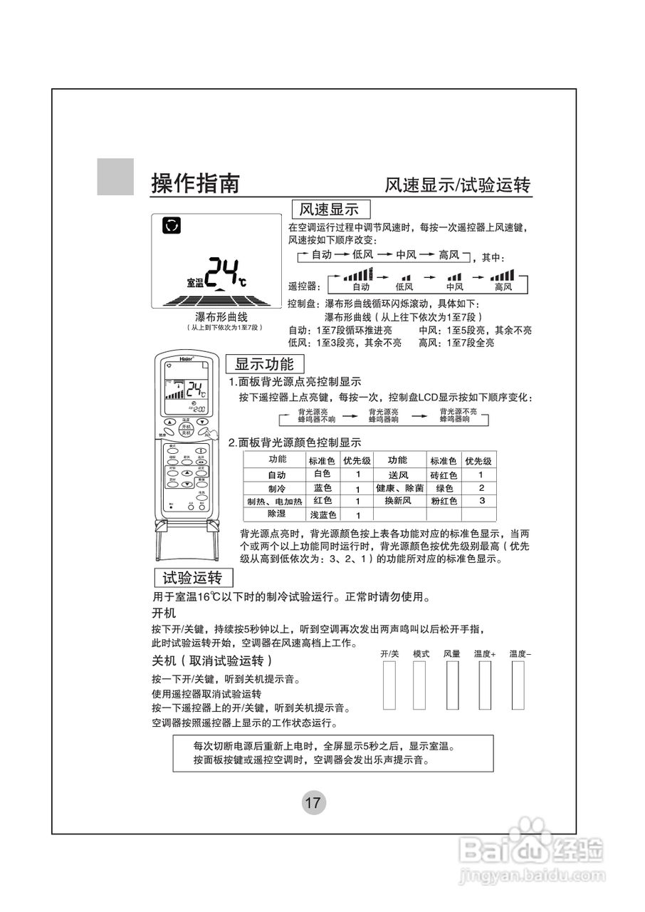 海尔KF-75LW/G(ZXF)空调使用说明书:[2]