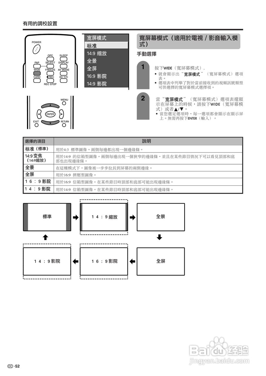 声宝LC-32G100H型液晶电视机说明书:[6]