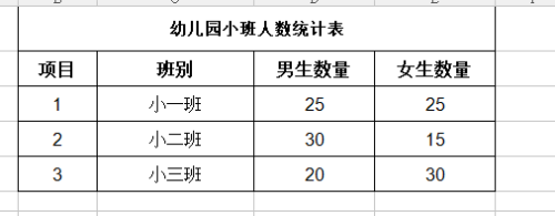 如何用图表标示表格里面的数据