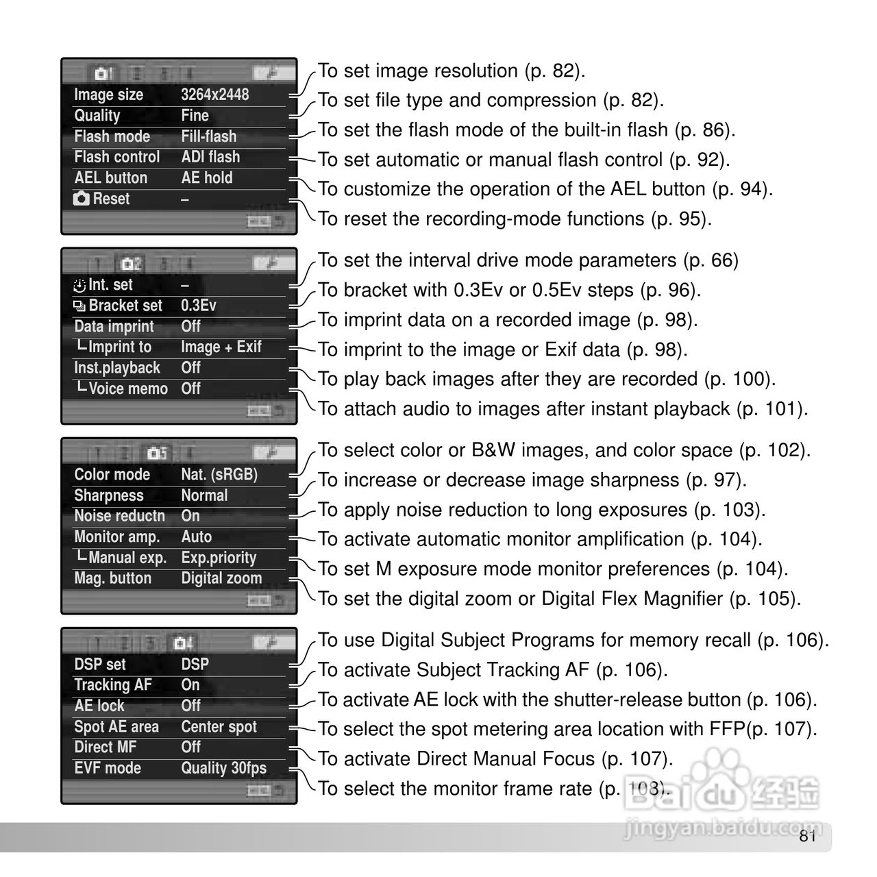 柯尼卡美能达 DiMAGE A2数码相机说明书:[9]