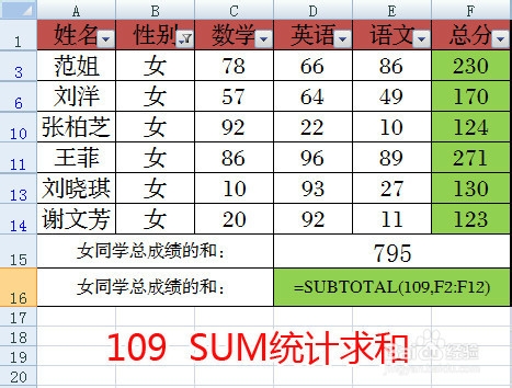 Excel中SUBTOTAL统计函数的用法及使用技巧