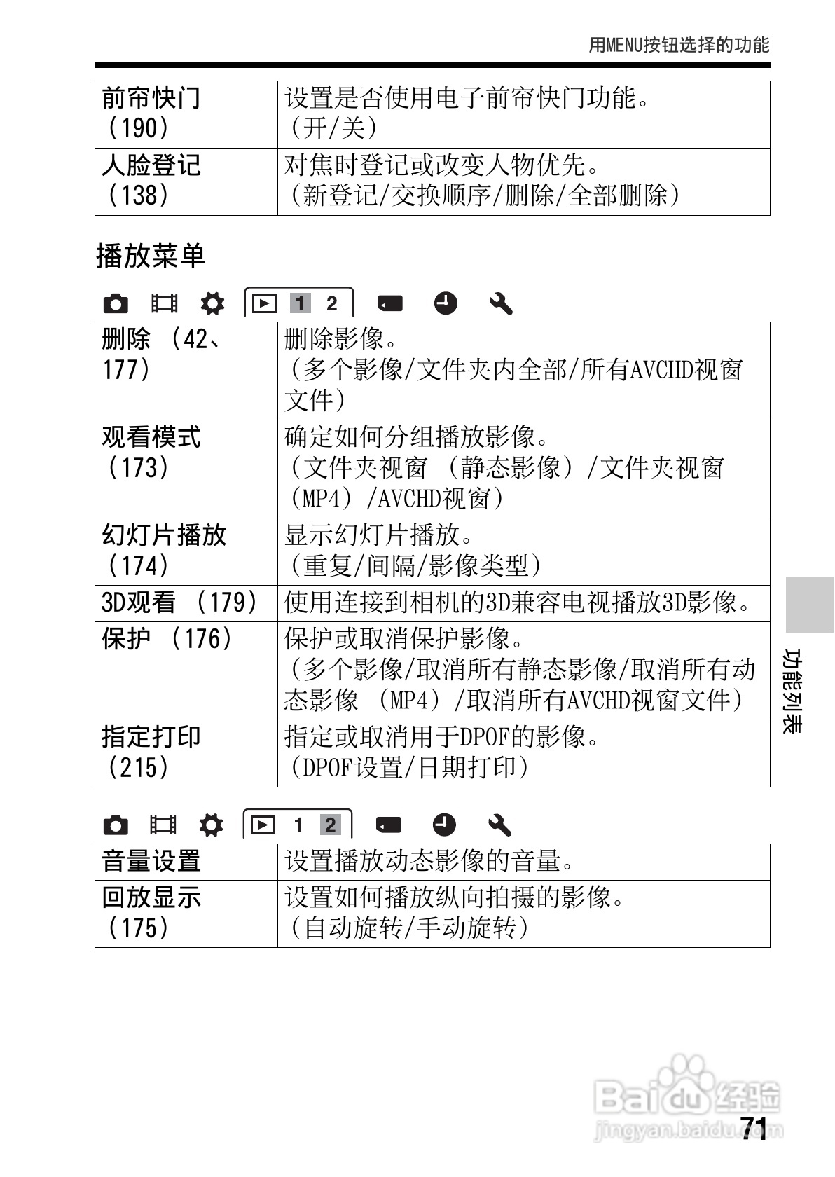 SONY索尼SLT-A77V数码相机说明书:[8]