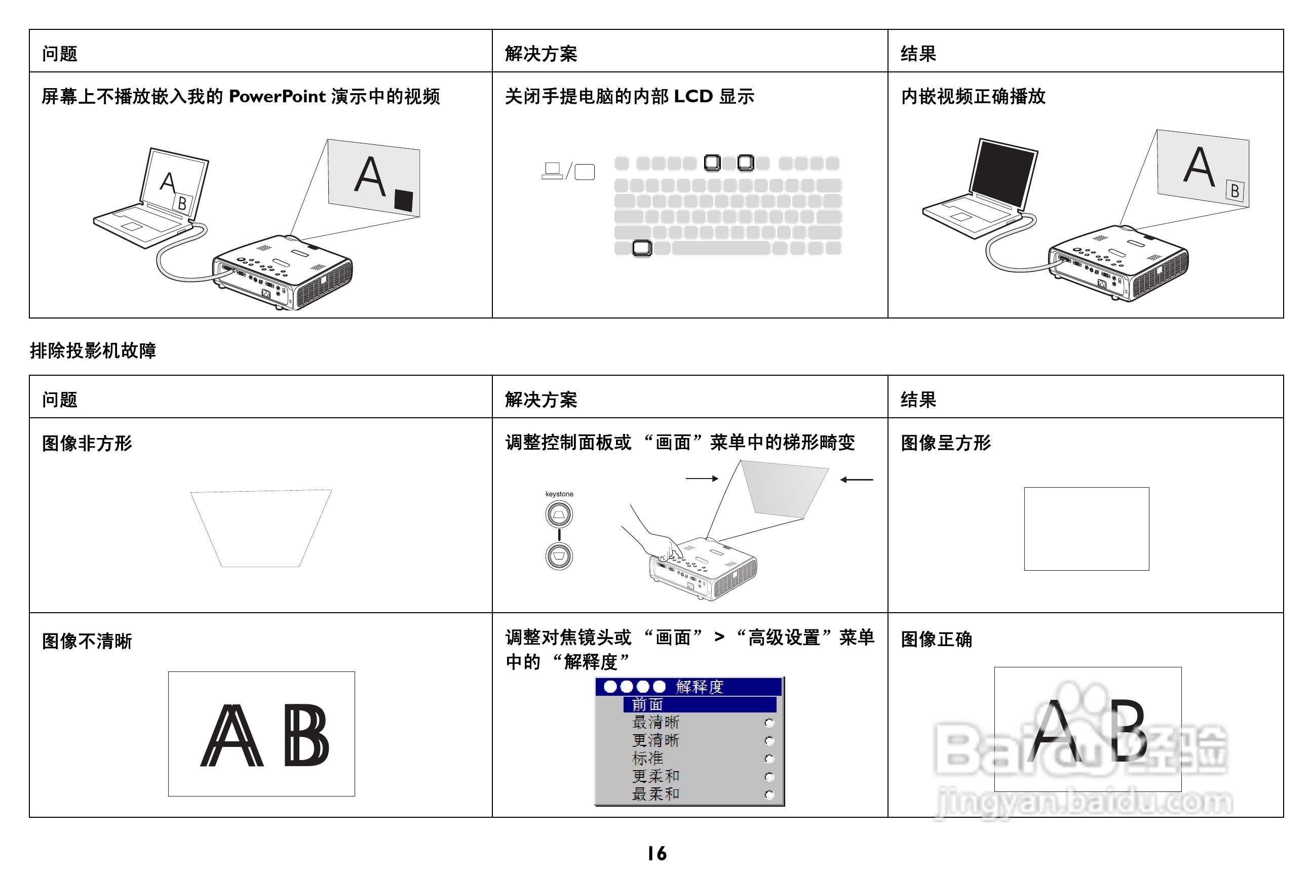 富可视 IN32投影机说明书:[2]