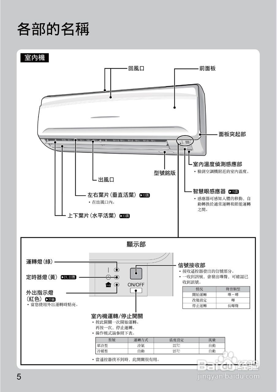 大金FTX(K)S20/25/30JVLT空调说明书:[1]