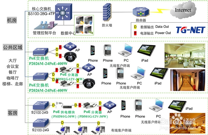 无线终端如何解决远距离供电问题？