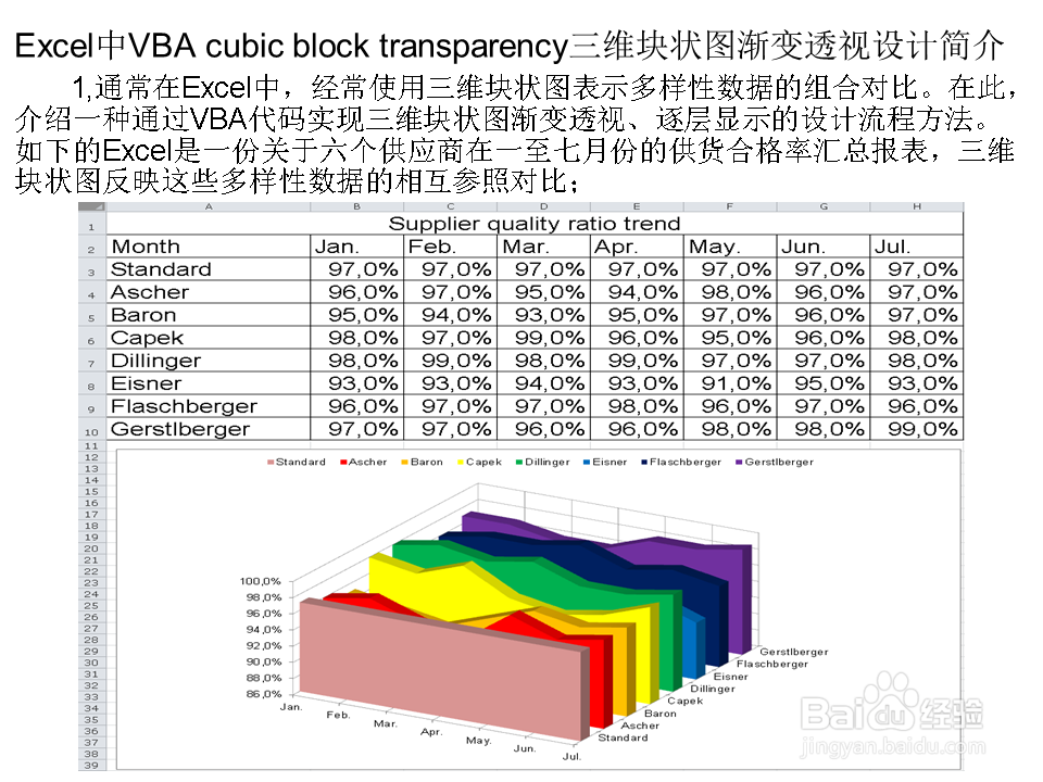 Excel中VBA cubic block三维块状图渐变透视设计