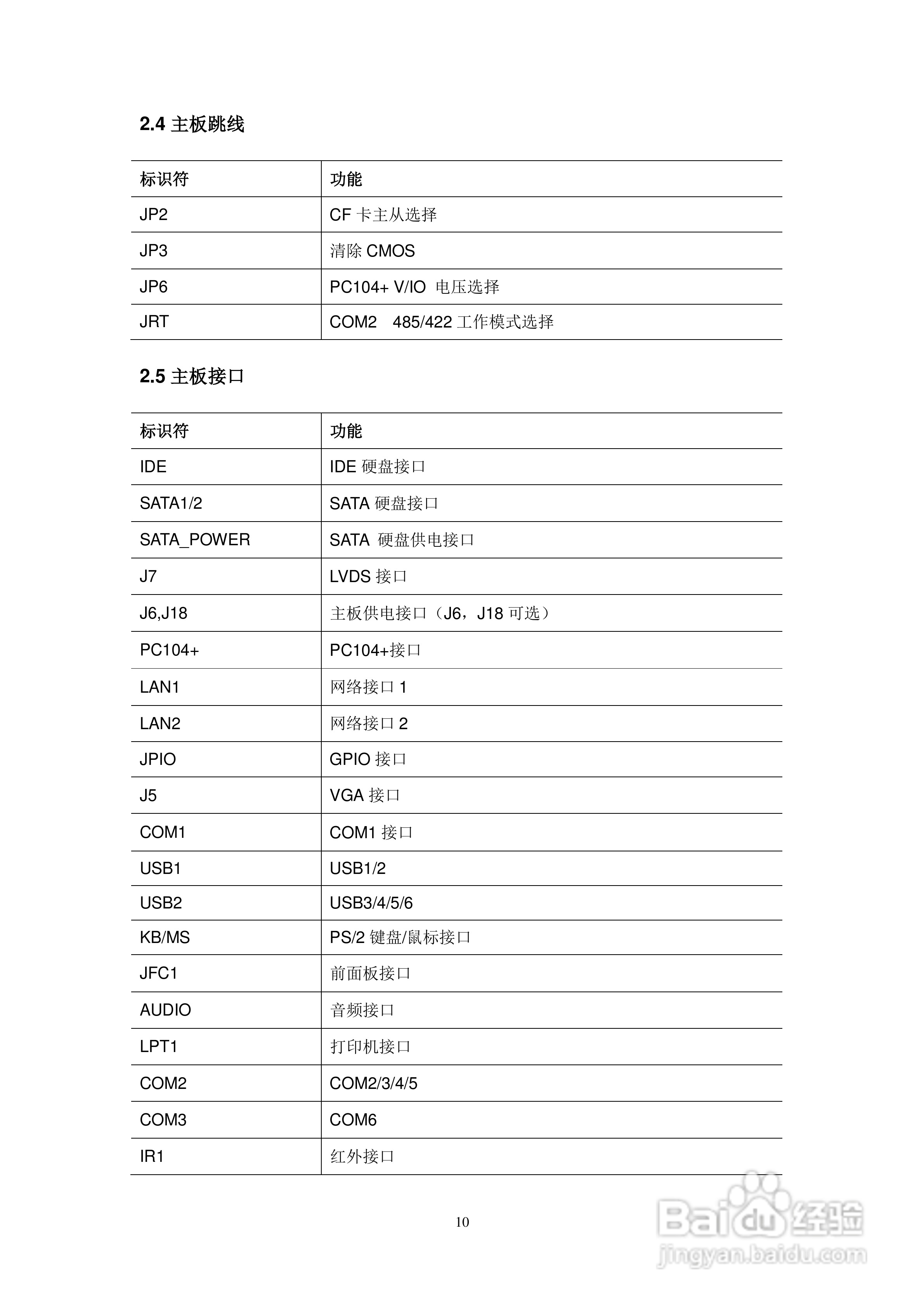 YDSTECH PCM-9351 3.5寸嵌入式主板用户手册:[1]