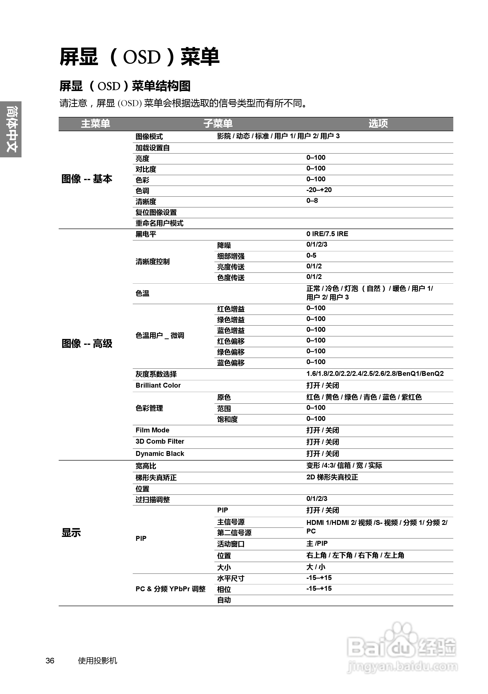 明基BenQ W6000型投影机说明书:[4]