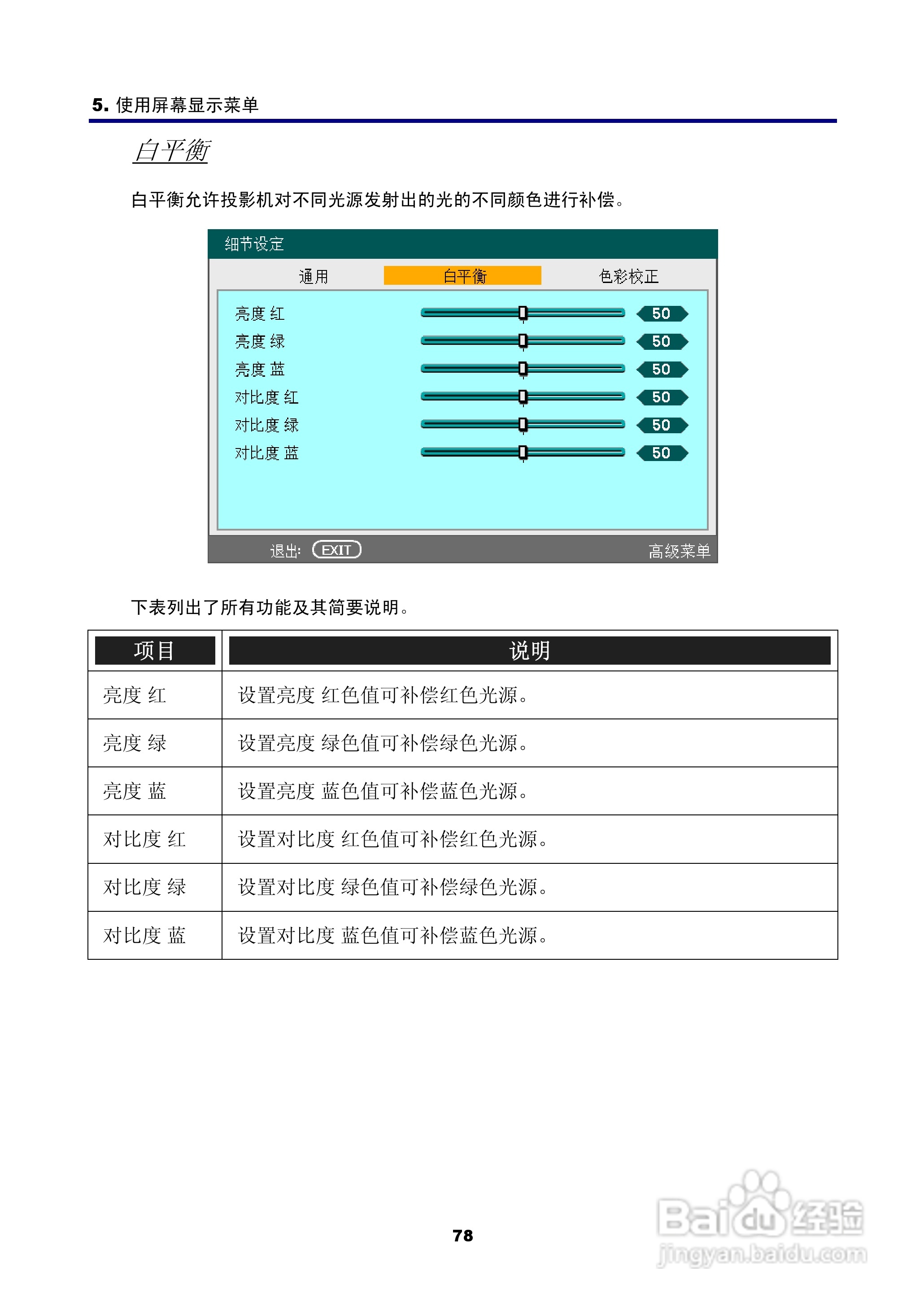 NEC NP4100W+投影机说明书:[10]