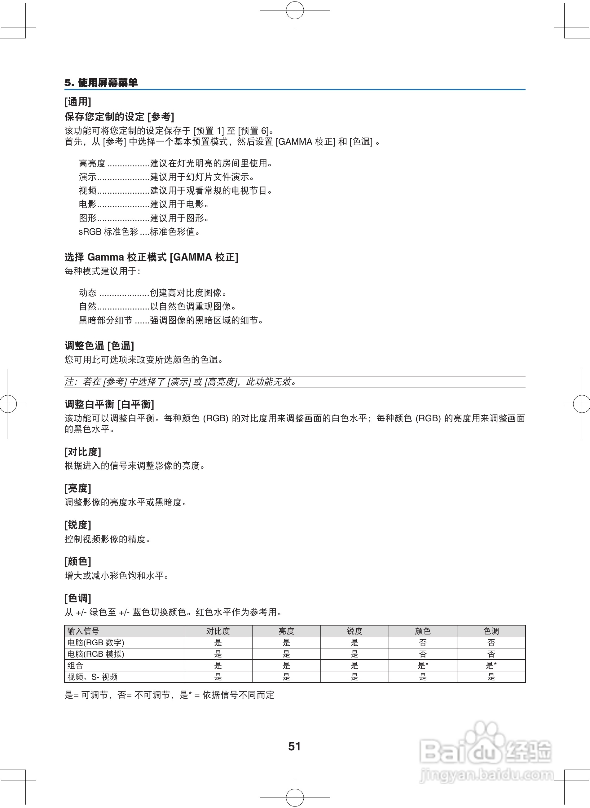 NEC NP400C投影机说明书:[6]