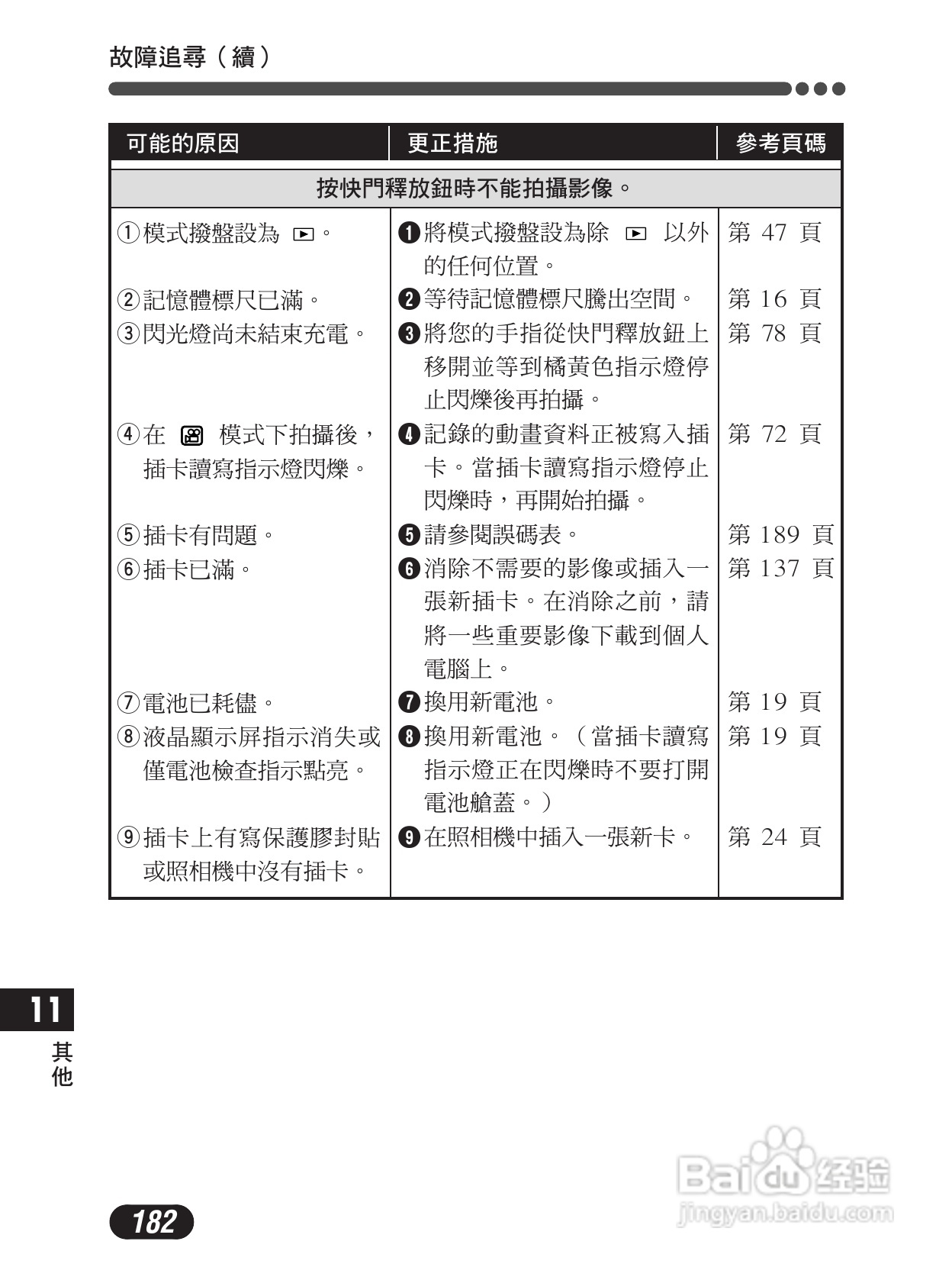 Olympus奥林巴斯C-4000Z数码相机说明书:[19]