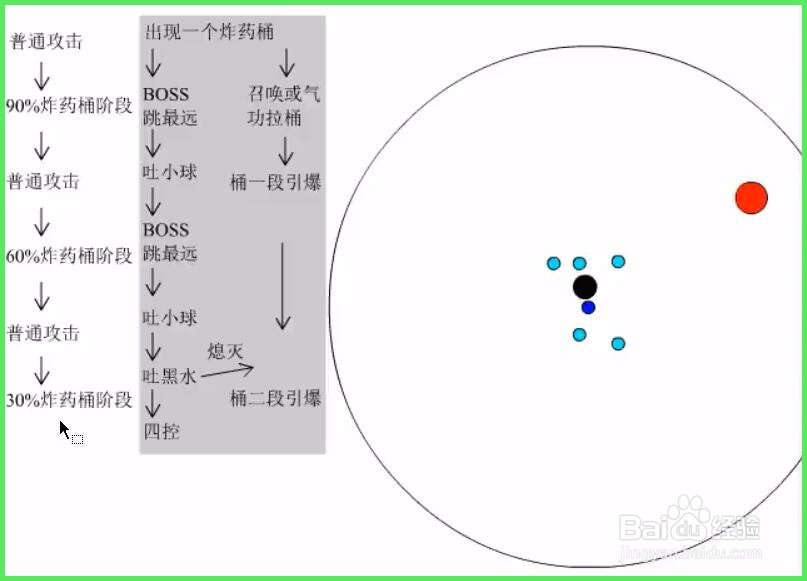 剑灵海明巢穴攻略