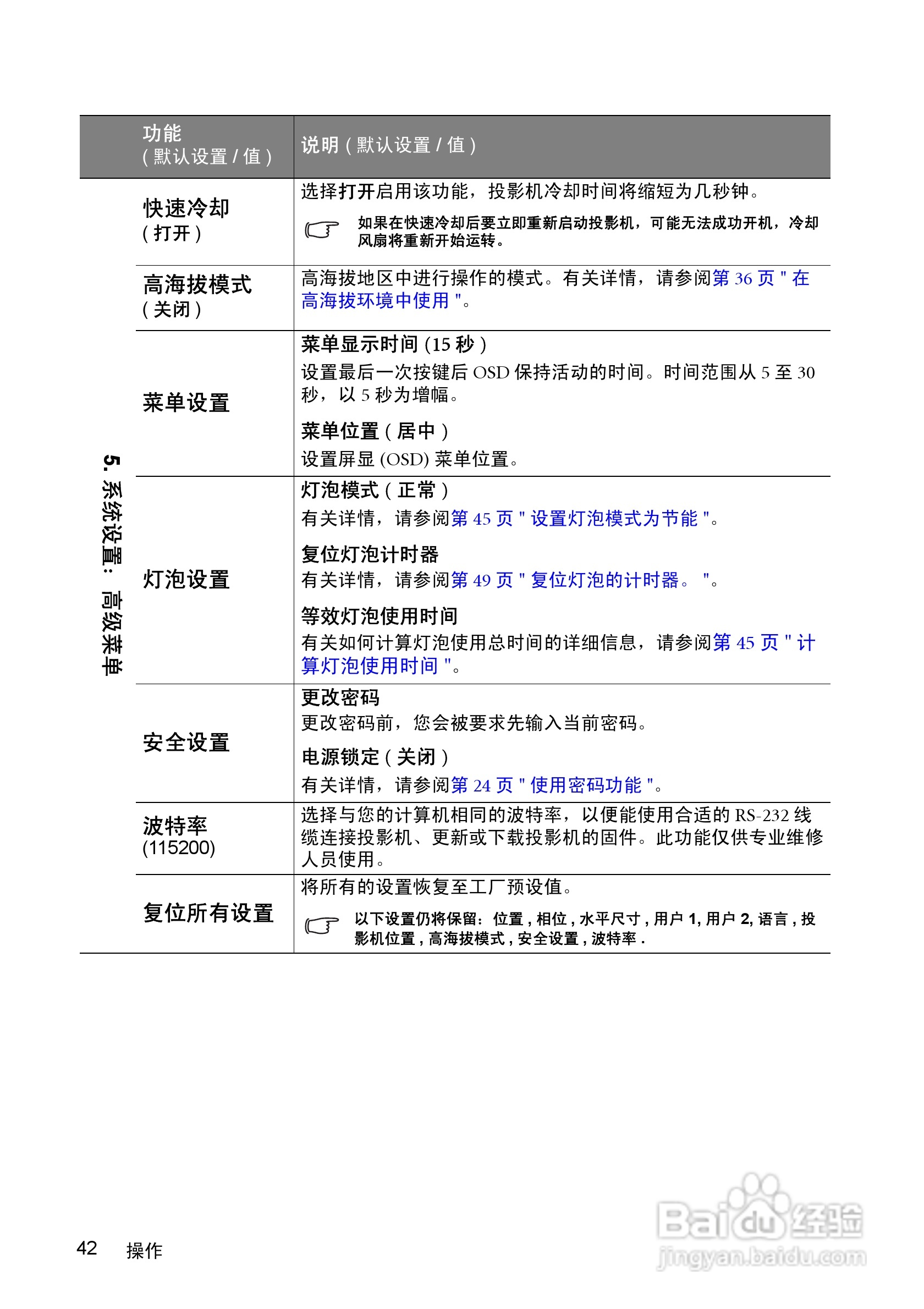 明基CP270投影仪使用说明书:[5]